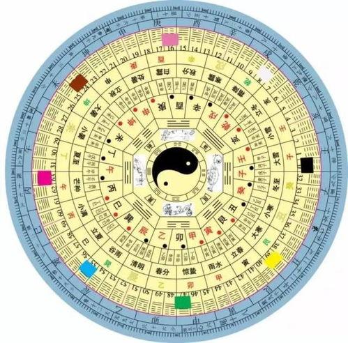 标准八卦运行,揭秘古代智慧与宇宙运行之谜